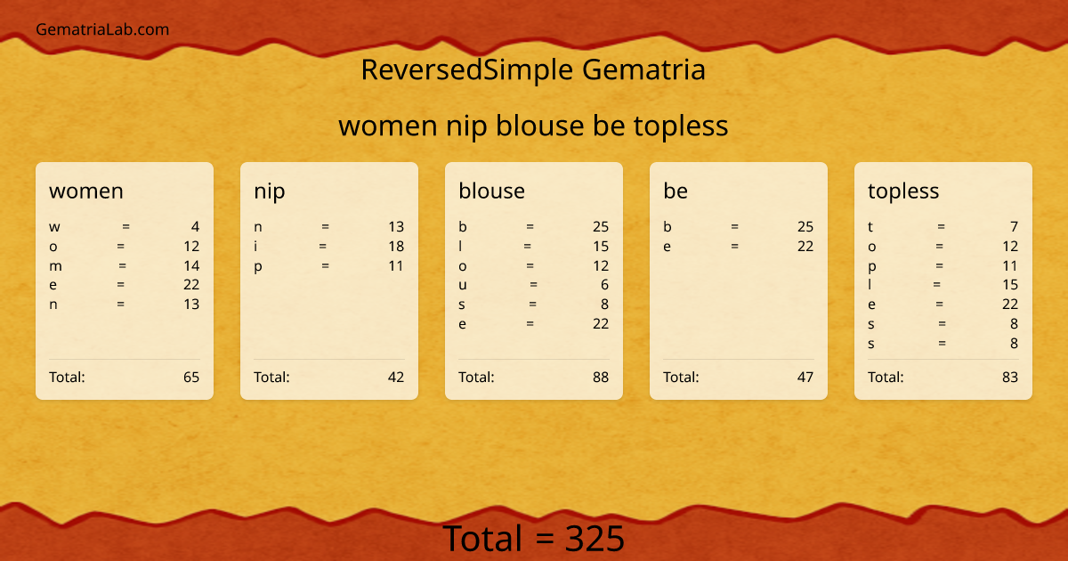women nip blouse be topless in reversedSimple Gematria
